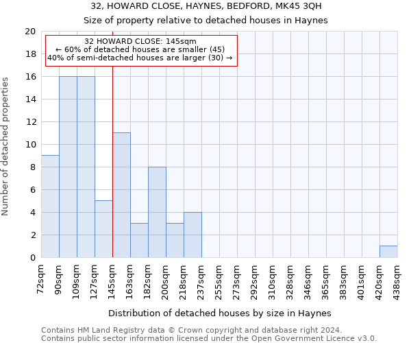 32, HOWARD CLOSE, HAYNES, BEDFORD, MK45 3QH: Size of property relative to detached houses in Haynes