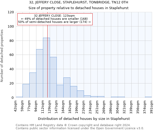 32, JEFFERY CLOSE, STAPLEHURST, TONBRIDGE, TN12 0TH: Size of property relative to detached houses in Staplehurst