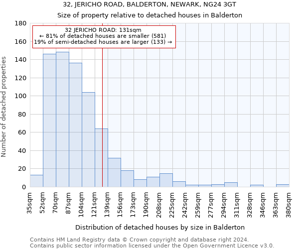 32, JERICHO ROAD, BALDERTON, NEWARK, NG24 3GT: Size of property relative to detached houses in Balderton