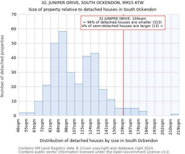 32, JUNIPER DRIVE, SOUTH OCKENDON, RM15 6TW: Size of property relative to detached houses in South Ockendon