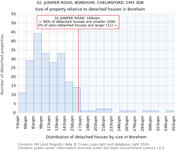 32, JUNIPER ROAD, BOREHAM, CHELMSFORD, CM3 3DB: Size of property relative to detached houses in Boreham