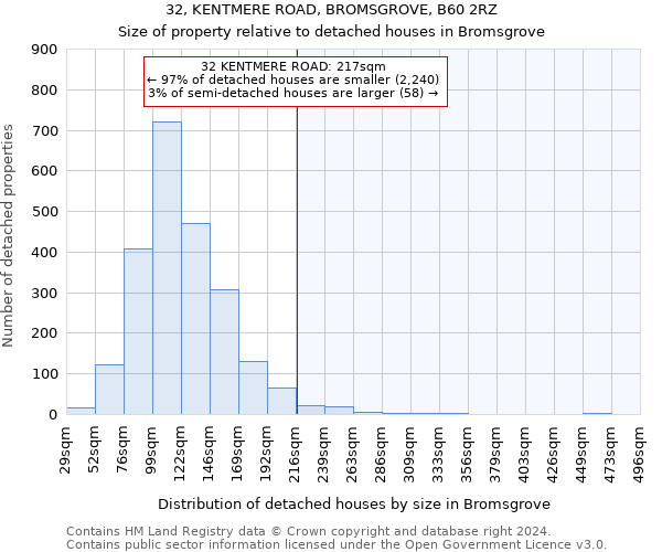 32, KENTMERE ROAD, BROMSGROVE, B60 2RZ: Size of property relative to detached houses in Bromsgrove
