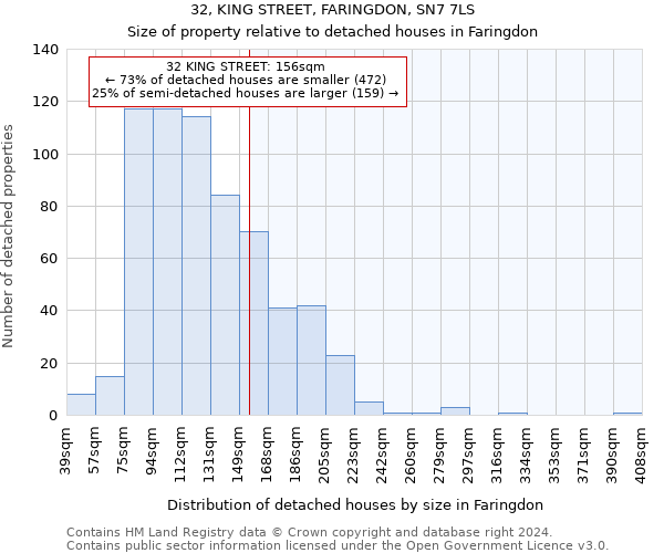 32, KING STREET, FARINGDON, SN7 7LS: Size of property relative to detached houses in Faringdon