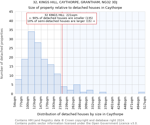 32, KINGS HILL, CAYTHORPE, GRANTHAM, NG32 3DJ: Size of property relative to detached houses in Caythorpe