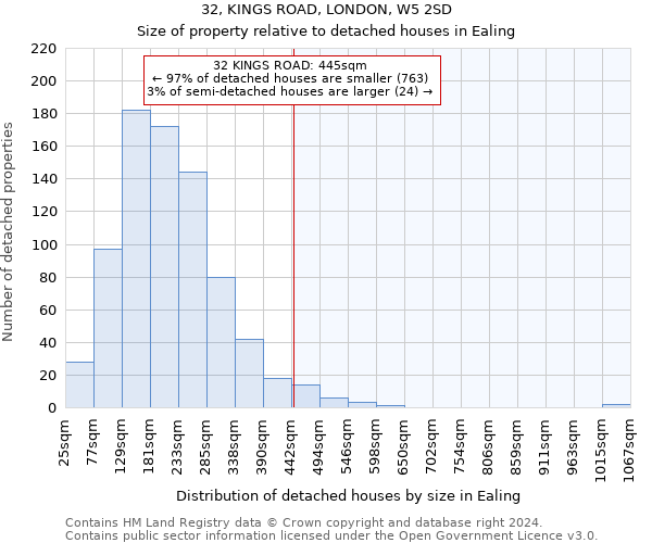 32, KINGS ROAD, LONDON, W5 2SD: Size of property relative to detached houses in Ealing