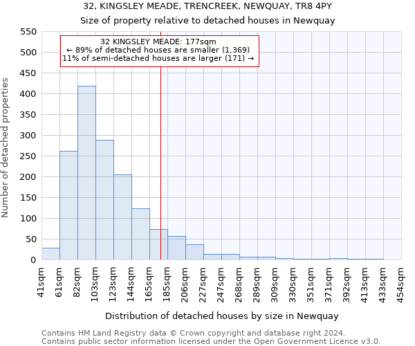32, KINGSLEY MEADE, TRENCREEK, NEWQUAY, TR8 4PY: Size of property relative to detached houses in Newquay