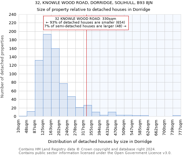 32, KNOWLE WOOD ROAD, DORRIDGE, SOLIHULL, B93 8JN: Size of property relative to detached houses in Dorridge