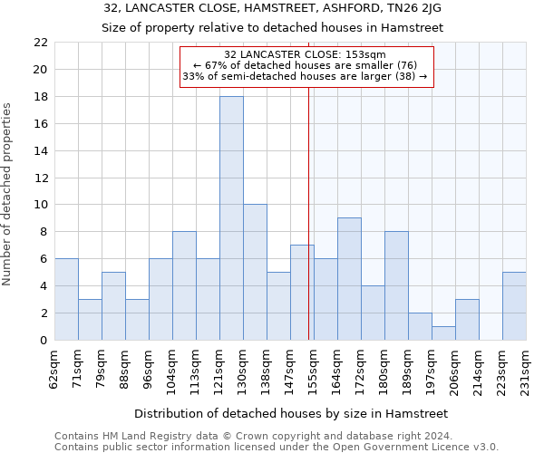 32, LANCASTER CLOSE, HAMSTREET, ASHFORD, TN26 2JG: Size of property relative to detached houses in Hamstreet