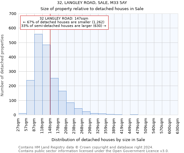 32, LANGLEY ROAD, SALE, M33 5AY: Size of property relative to detached houses in Sale