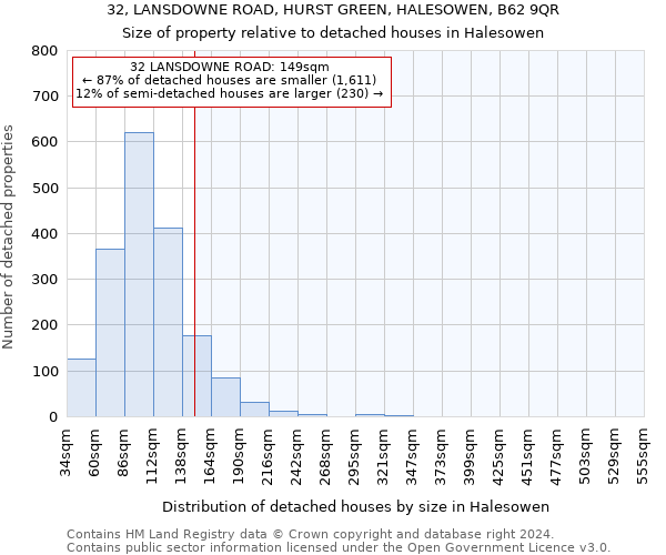 32, LANSDOWNE ROAD, HURST GREEN, HALESOWEN, B62 9QR: Size of property relative to detached houses in Halesowen