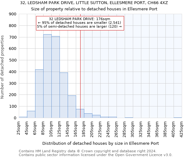 32, LEDSHAM PARK DRIVE, LITTLE SUTTON, ELLESMERE PORT, CH66 4XZ: Size of property relative to detached houses in Ellesmere Port