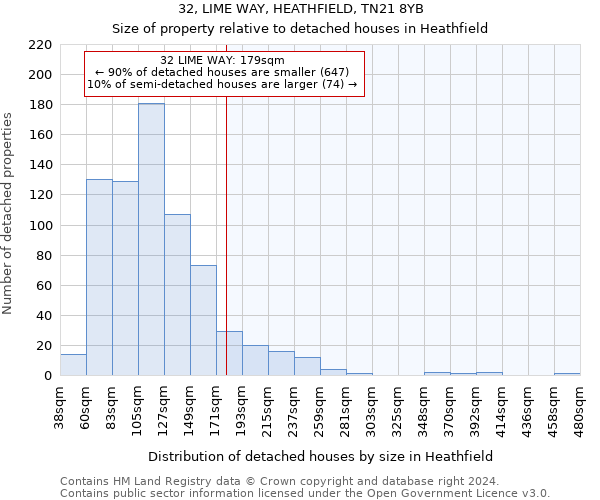 32, LIME WAY, HEATHFIELD, TN21 8YB: Size of property relative to detached houses in Heathfield