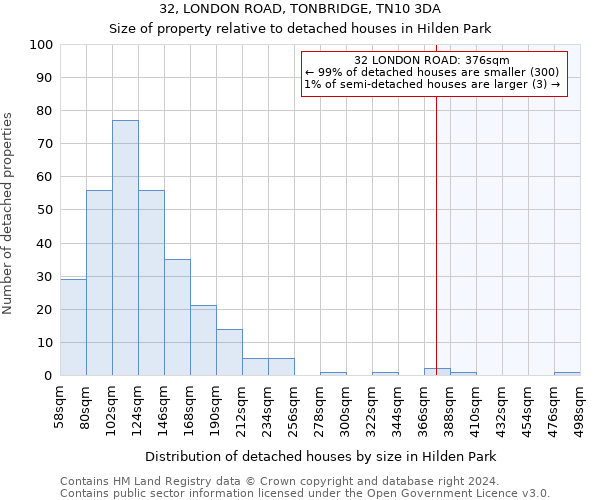 32, LONDON ROAD, TONBRIDGE, TN10 3DA: Size of property relative to detached houses in Hilden Park