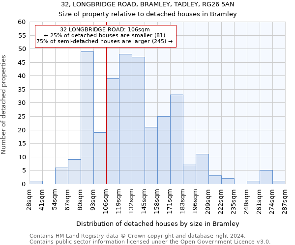 32, LONGBRIDGE ROAD, BRAMLEY, TADLEY, RG26 5AN: Size of property relative to detached houses in Bramley