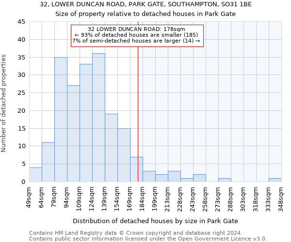 32, LOWER DUNCAN ROAD, PARK GATE, SOUTHAMPTON, SO31 1BE: Size of property relative to detached houses in Park Gate