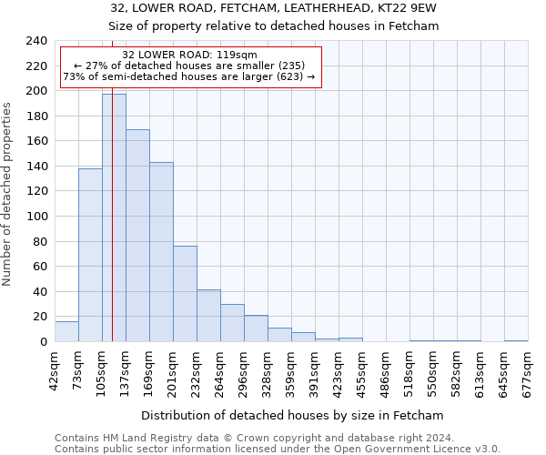 32, LOWER ROAD, FETCHAM, LEATHERHEAD, KT22 9EW: Size of property relative to detached houses in Fetcham