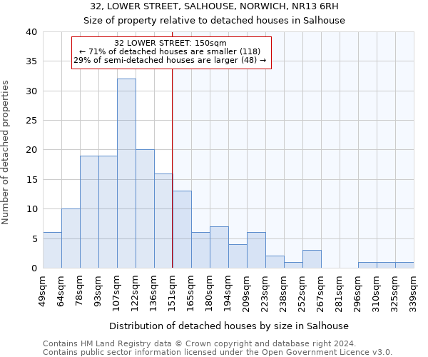 32, LOWER STREET, SALHOUSE, NORWICH, NR13 6RH: Size of property relative to detached houses in Salhouse