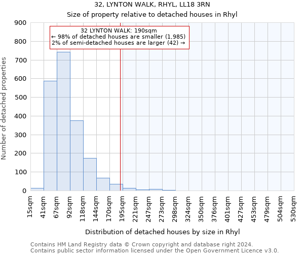 32, LYNTON WALK, RHYL, LL18 3RN: Size of property relative to detached houses in Rhyl