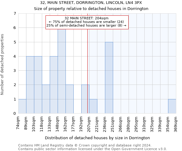 32, MAIN STREET, DORRINGTON, LINCOLN, LN4 3PX: Size of property relative to detached houses in Dorrington