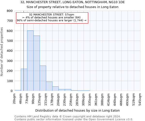 32, MANCHESTER STREET, LONG EATON, NOTTINGHAM, NG10 1DE: Size of property relative to detached houses in Long Eaton