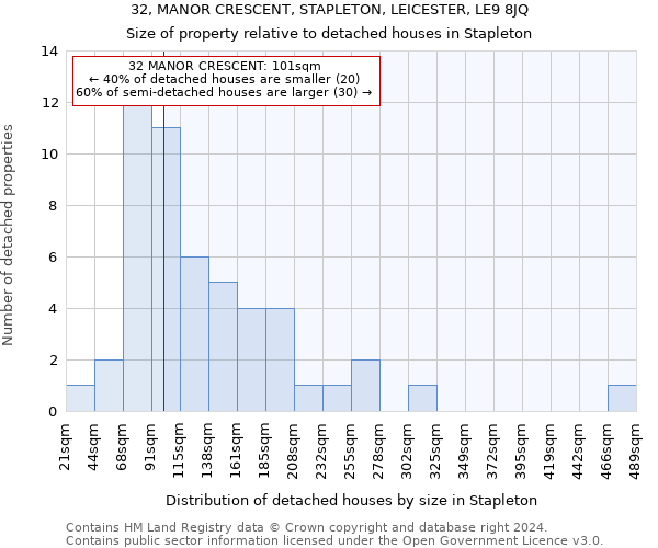 32, MANOR CRESCENT, STAPLETON, LEICESTER, LE9 8JQ: Size of property relative to detached houses in Stapleton