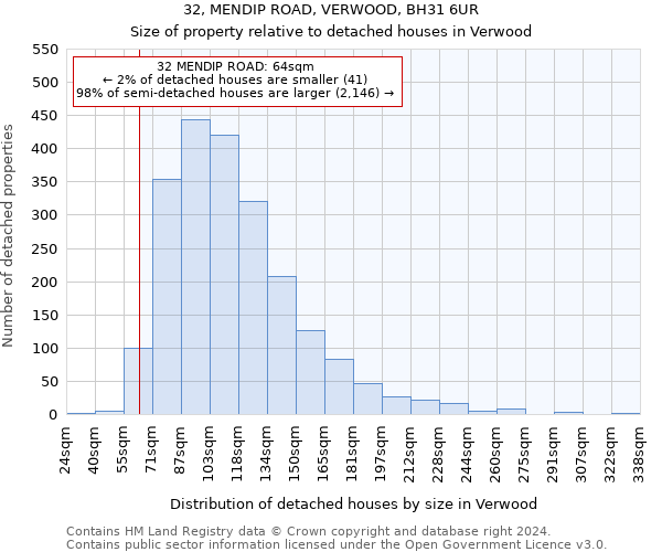 32, MENDIP ROAD, VERWOOD, BH31 6UR: Size of property relative to detached houses in Verwood