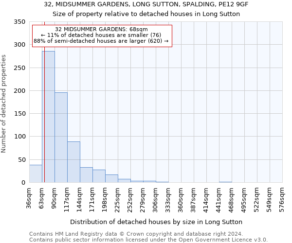 32, MIDSUMMER GARDENS, LONG SUTTON, SPALDING, PE12 9GF: Size of property relative to detached houses in Long Sutton