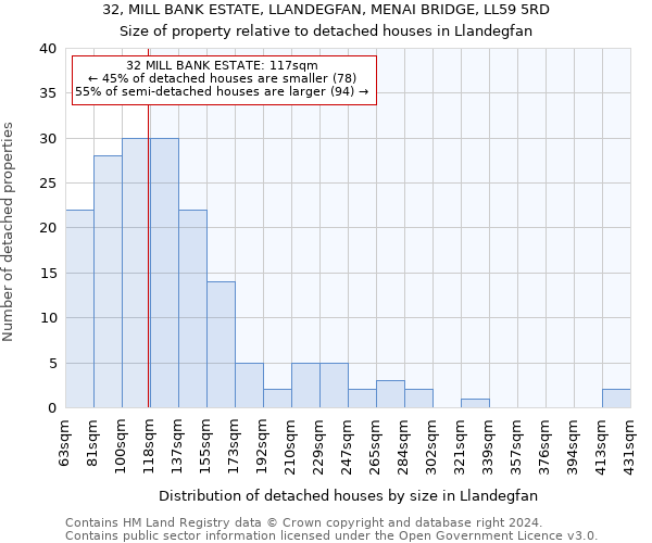 32, MILL BANK ESTATE, LLANDEGFAN, MENAI BRIDGE, LL59 5RD: Size of property relative to detached houses in Llandegfan