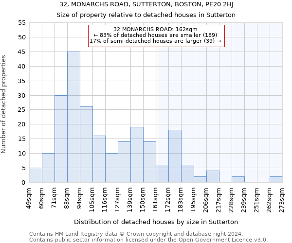 32, MONARCHS ROAD, SUTTERTON, BOSTON, PE20 2HJ: Size of property relative to detached houses in Sutterton