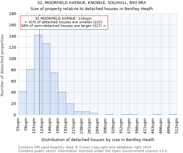 32, MOORFIELD AVENUE, KNOWLE, SOLIHULL, B93 9RA: Size of property relative to detached houses in Bentley Heath