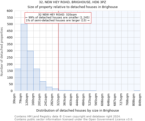 32, NEW HEY ROAD, BRIGHOUSE, HD6 3PZ: Size of property relative to detached houses in Brighouse
