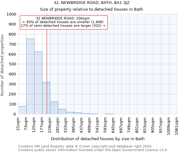 32, NEWBRIDGE ROAD, BATH, BA1 3JZ: Size of property relative to detached houses in Bath