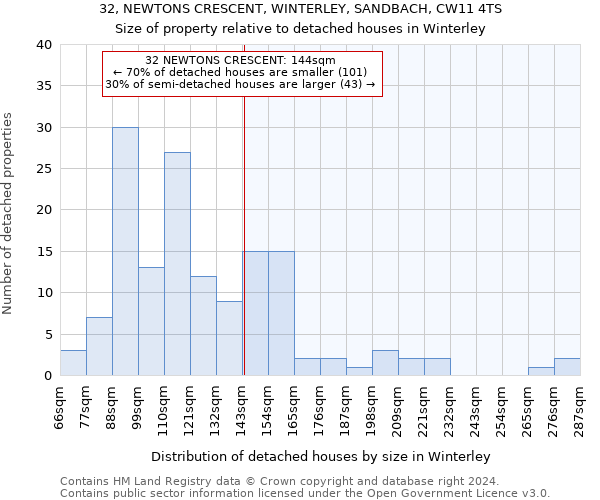 32, NEWTONS CRESCENT, WINTERLEY, SANDBACH, CW11 4TS: Size of property relative to detached houses in Winterley