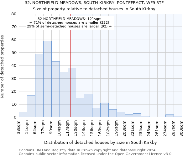 32, NORTHFIELD MEADOWS, SOUTH KIRKBY, PONTEFRACT, WF9 3TF: Size of property relative to detached houses in South Kirkby