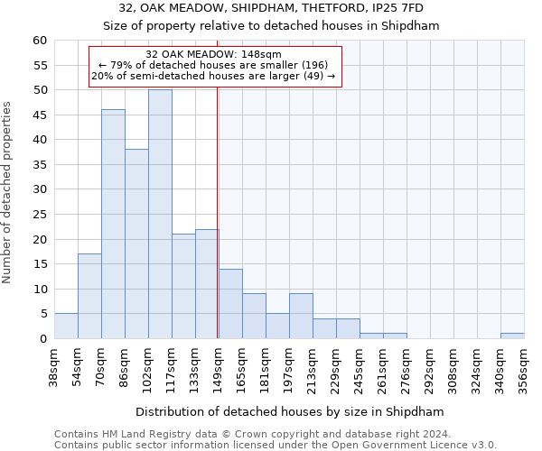 32, OAK MEADOW, SHIPDHAM, THETFORD, IP25 7FD: Size of property relative to detached houses in Shipdham