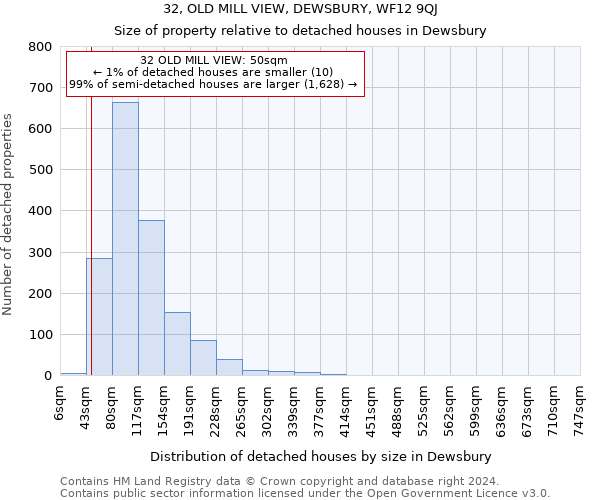 32, OLD MILL VIEW, DEWSBURY, WF12 9QJ: Size of property relative to detached houses in Dewsbury