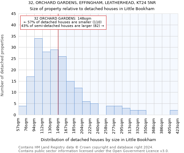 32, ORCHARD GARDENS, EFFINGHAM, LEATHERHEAD, KT24 5NR: Size of property relative to detached houses in Little Bookham