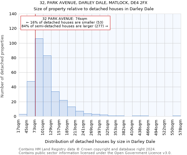 32, PARK AVENUE, DARLEY DALE, MATLOCK, DE4 2FX: Size of property relative to detached houses in Darley Dale