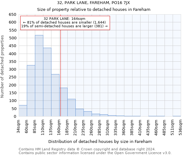 32, PARK LANE, FAREHAM, PO16 7JX: Size of property relative to detached houses in Fareham