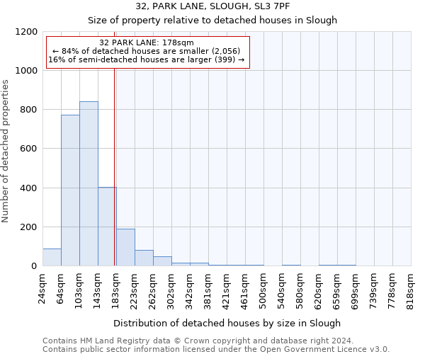 32, PARK LANE, SLOUGH, SL3 7PF: Size of property relative to detached houses in Slough