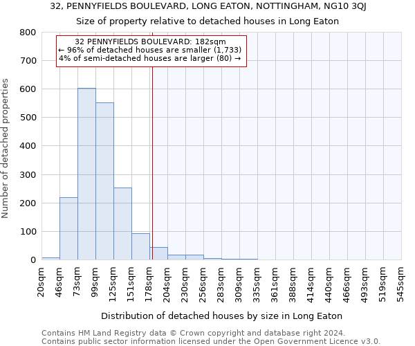 32, PENNYFIELDS BOULEVARD, LONG EATON, NOTTINGHAM, NG10 3QJ: Size of property relative to detached houses in Long Eaton