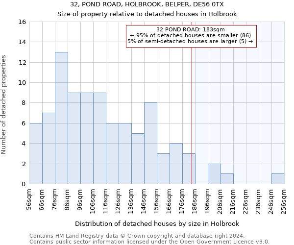 32, POND ROAD, HOLBROOK, BELPER, DE56 0TX: Size of property relative to detached houses in Holbrook