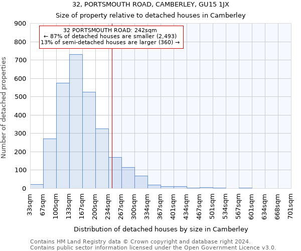 32, PORTSMOUTH ROAD, CAMBERLEY, GU15 1JX: Size of property relative to detached houses in Camberley