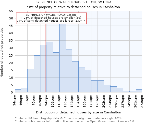 32, PRINCE OF WALES ROAD, SUTTON, SM1 3PA: Size of property relative to detached houses in Carshalton