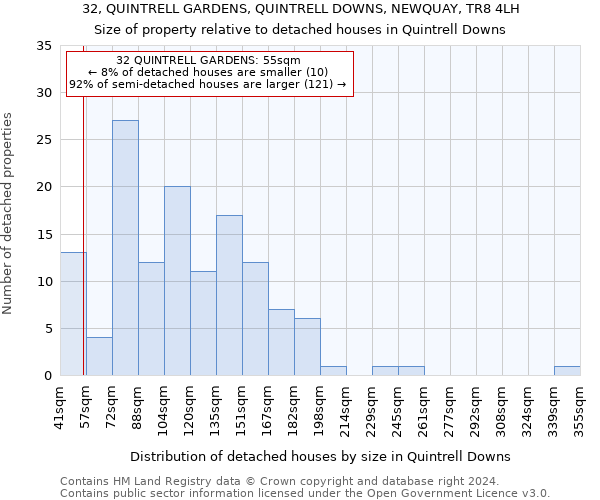 32, QUINTRELL GARDENS, QUINTRELL DOWNS, NEWQUAY, TR8 4LH: Size of property relative to detached houses in Quintrell Downs