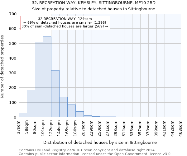32, RECREATION WAY, KEMSLEY, SITTINGBOURNE, ME10 2RD: Size of property relative to detached houses in Sittingbourne