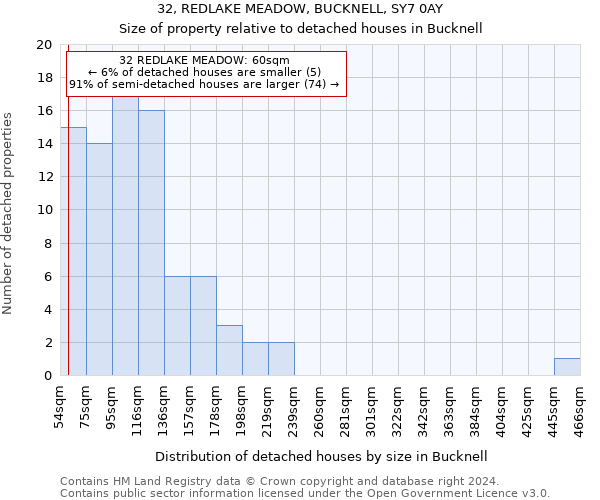 32, REDLAKE MEADOW, BUCKNELL, SY7 0AY: Size of property relative to detached houses in Bucknell