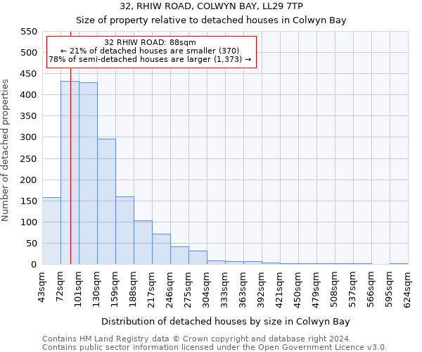 32, RHIW ROAD, COLWYN BAY, LL29 7TP: Size of property relative to detached houses in Colwyn Bay