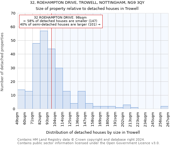 32, ROEHAMPTON DRIVE, TROWELL, NOTTINGHAM, NG9 3QY: Size of property relative to detached houses in Trowell