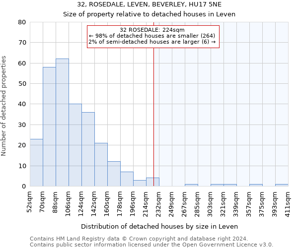32, ROSEDALE, LEVEN, BEVERLEY, HU17 5NE: Size of property relative to detached houses in Leven
